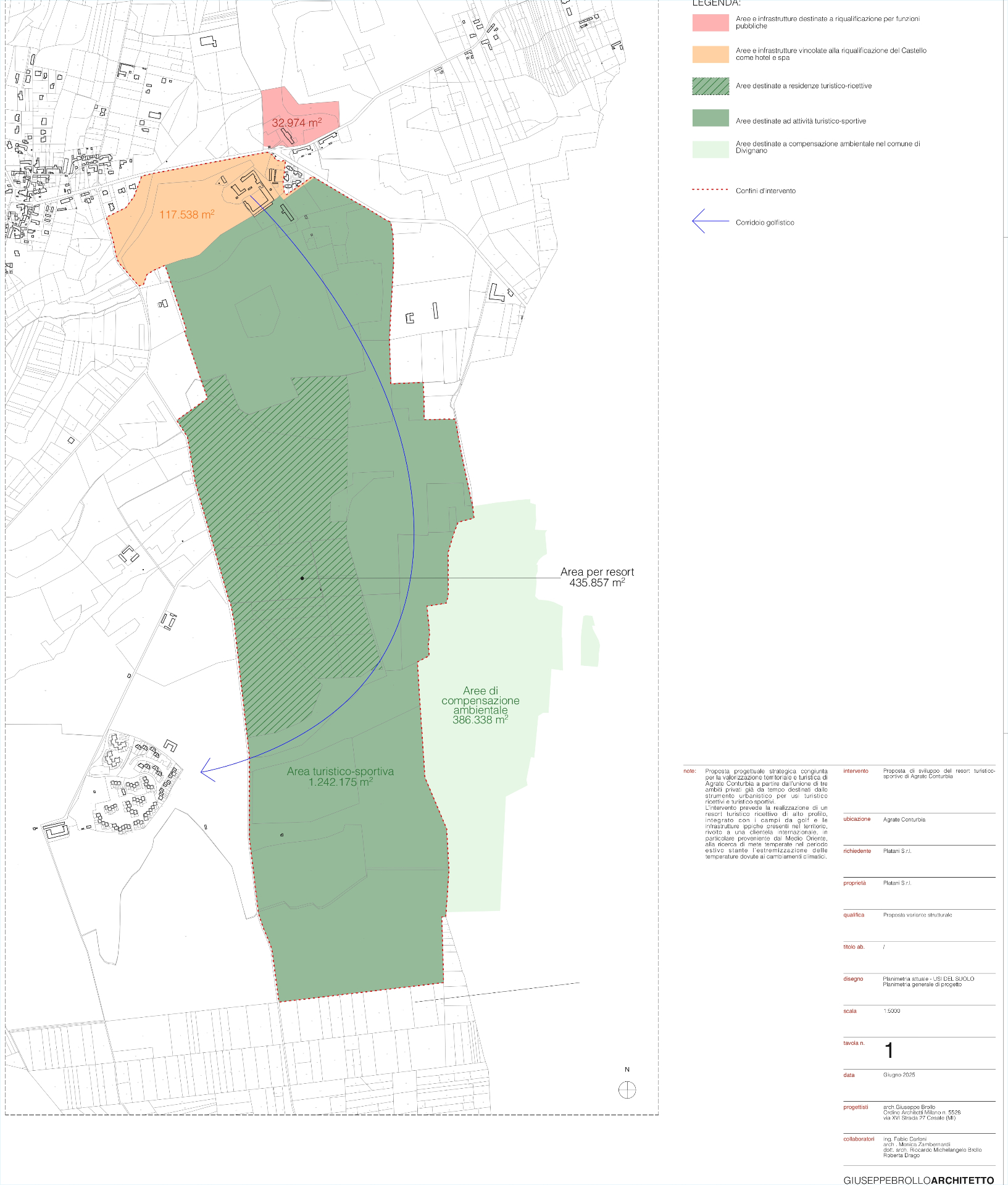 Site Planimetry